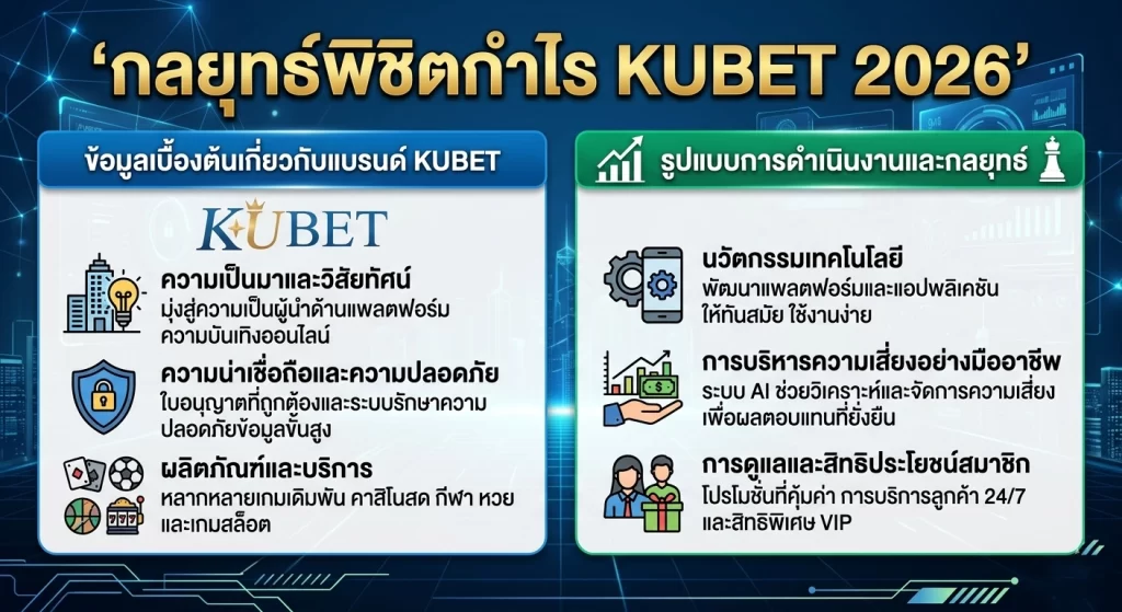 กลยุทธ์พิชิตกำไร KUBET 2026