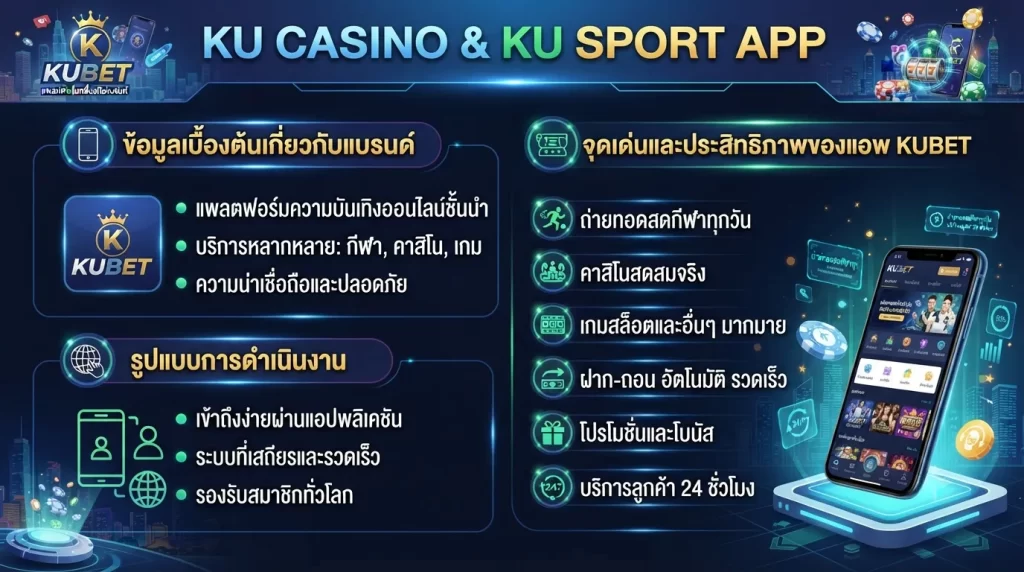 จุดเด่นและประสิทธิภาพของ แอ พ kubet