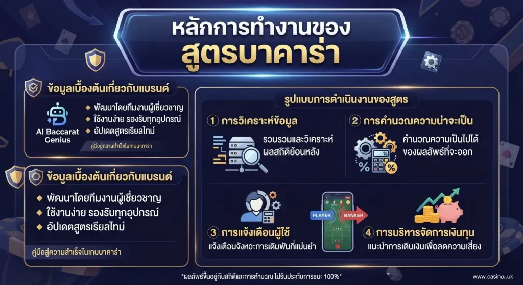 ความโดดเด่นของ เว็บ บา คา ร่า บนแพลตฟอร์ม KUBET